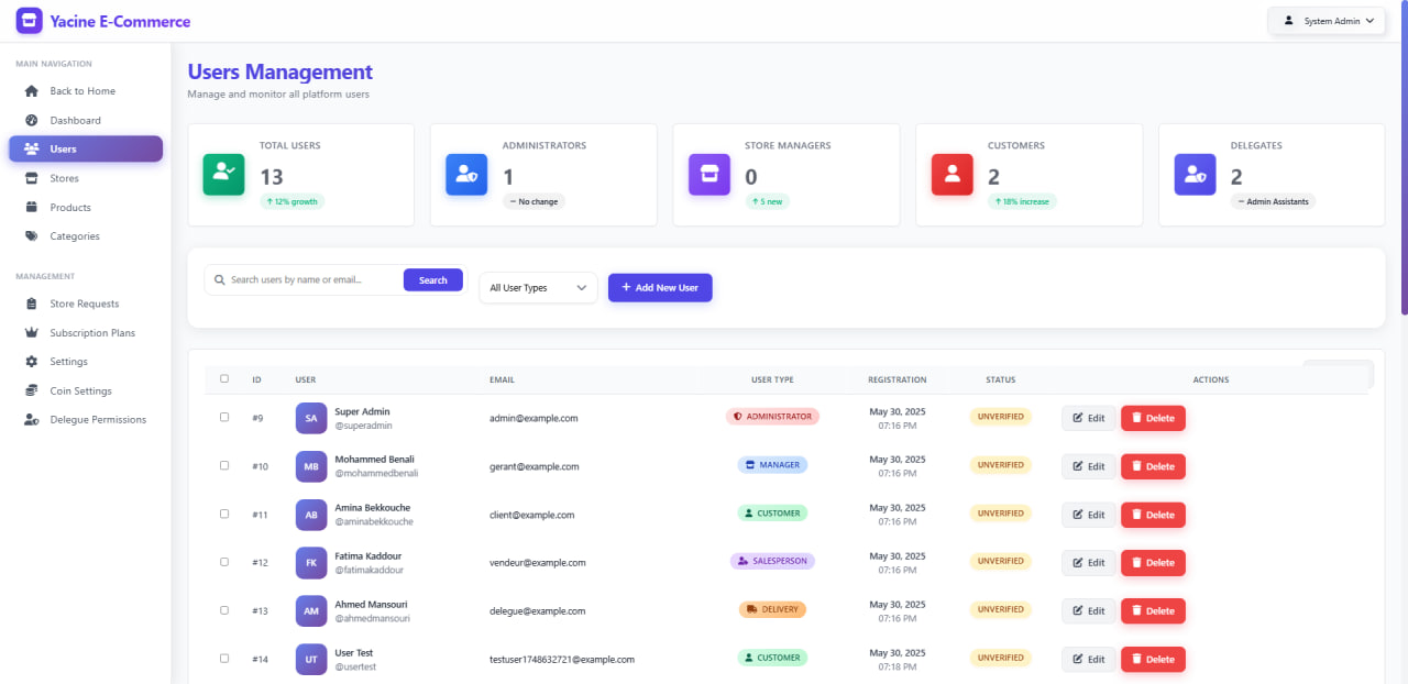 Smothy Commerce - Multi-Vendor E-Commerce Platform - User Management - Comprehensive user administration system
