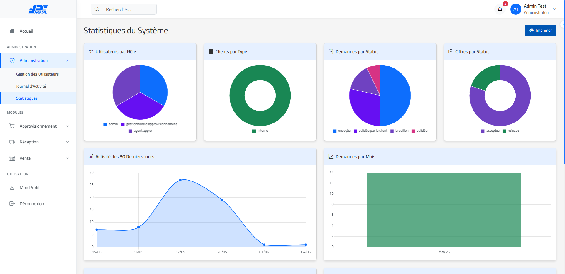 Naftal SCM - Supply Chain Management System - Naftal Stats