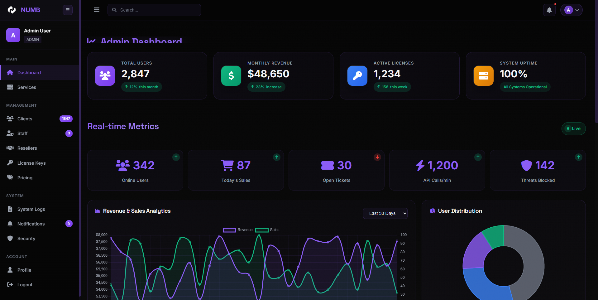 NUMB Services - Premium FiveM Gaming Enhancement Platform - Admin Dashboard - Comprehensive system analytics with user statistics and revenue tracking
